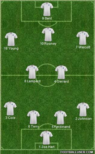 England Formation 2012