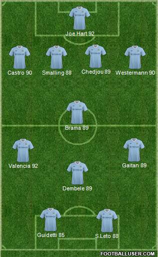 Manchester City Formation 2012