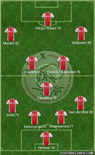 AFC Ajax Formation 2012