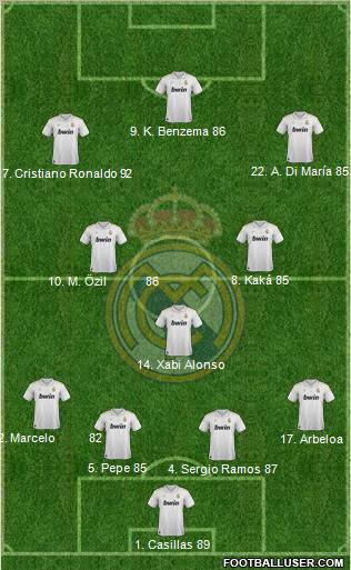 Real Madrid C.F. Formation 2012