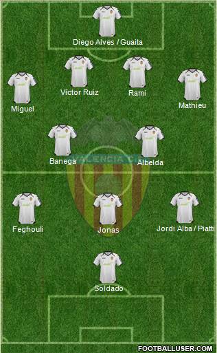 Valencia C.F., S.A.D. Formation 2012