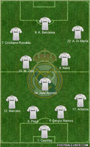 Real Madrid C.F. Formation 2012