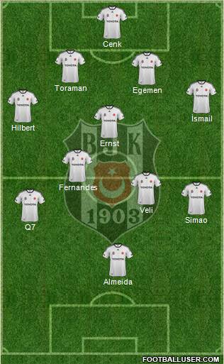 Besiktas JK Formation 2012