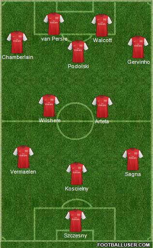 Arsenal Formation 2012