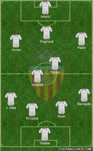 Valencia C.F., S.A.D. Formation 2012