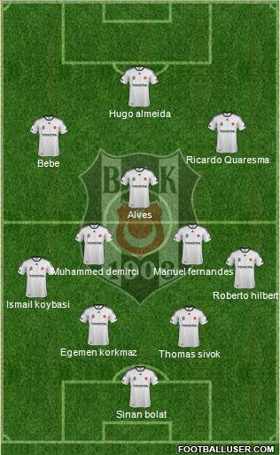 Besiktas JK Formation 2012