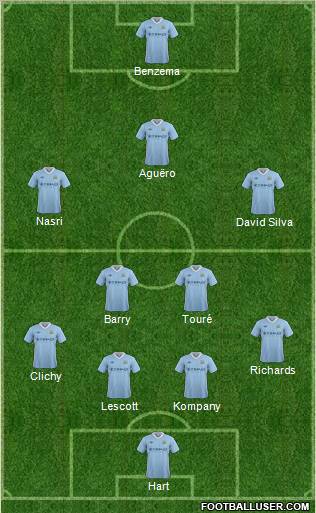 Manchester City Formation 2012