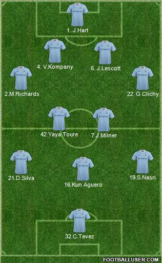 Manchester City Formation 2012