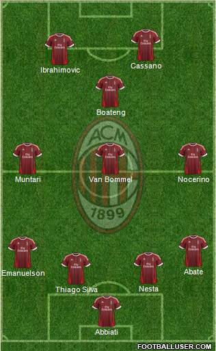 A.C. Milan Formation 2012
