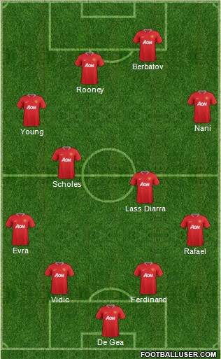 Manchester United Formation 2012
