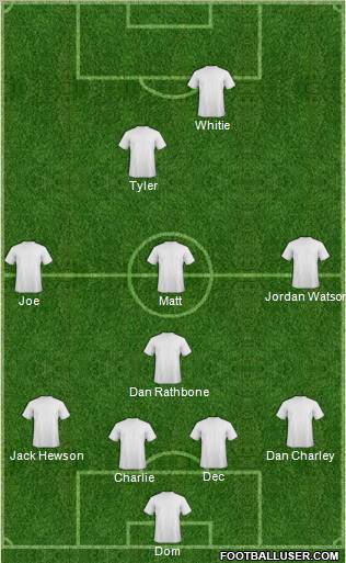 Football Manager Team Formation 2012