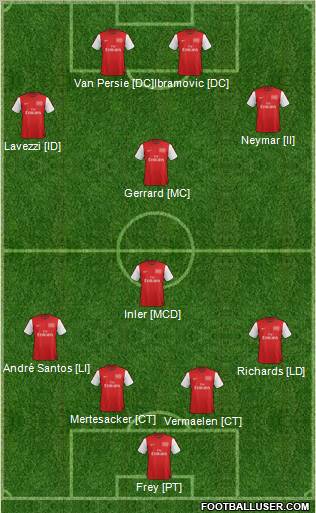 Arsenal Formation 2012