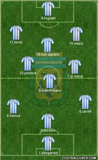 Argentina Formation 2012