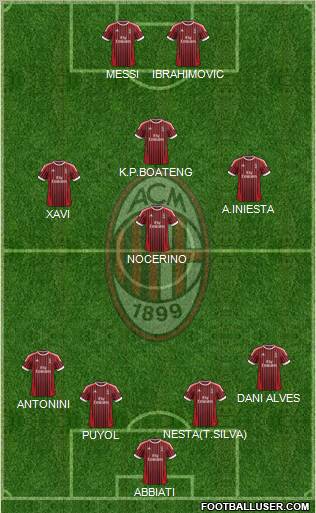 A.C. Milan Formation 2012