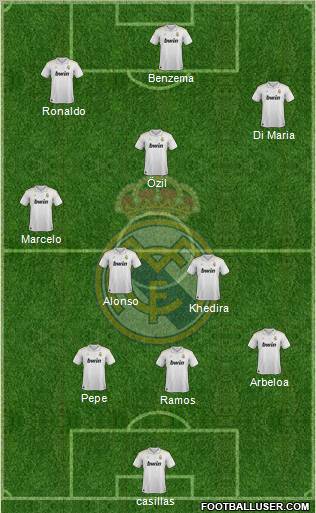 Real Madrid C.F. Formation 2012