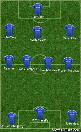 Chelsea Formation 2012