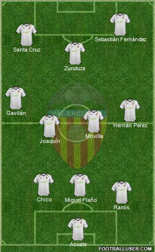 Valencia C.F., S.A.D. Formation 2012