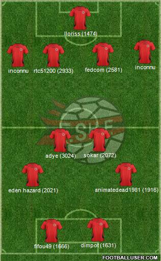 Albania Formation 2012