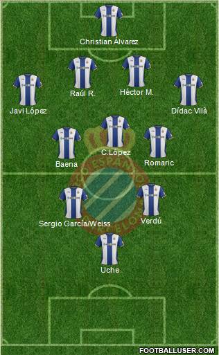 R.C.D. Espanyol de Barcelona S.A.D. Formation 2012