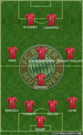 FC Bayern München Formation 2012