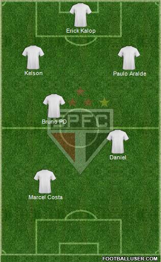 São Paulo FC Formation 2012