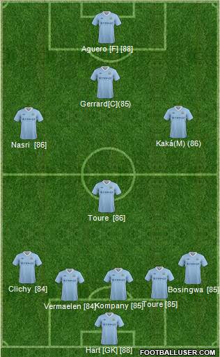 Manchester City Formation 2012