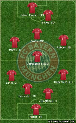 FC Bayern München Formation 2012