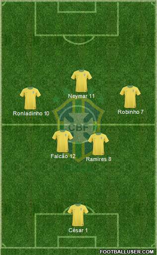 Brazil Formation 2012