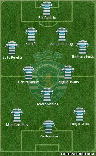Sporting Clube de Portugal - SAD Formation 2012