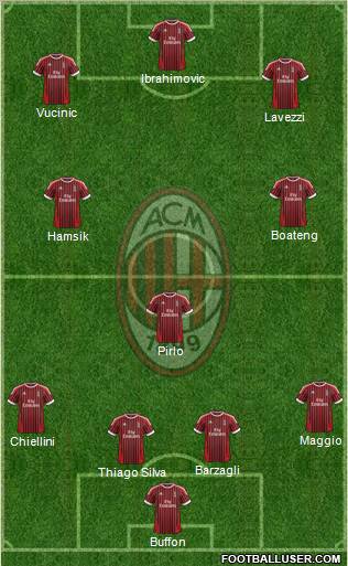 A.C. Milan Formation 2012