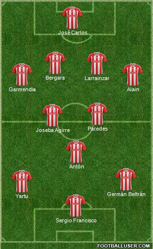 Stoke City Formation 2012