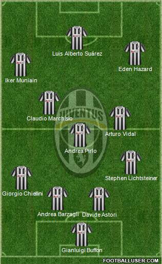 Juventus Formation 2012