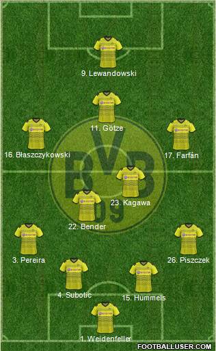 Borussia Dortmund Formation 2012