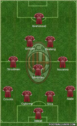 A.C. Milan Formation 2012