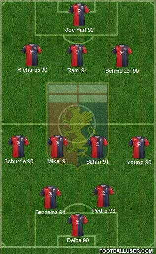 Genoa Formation 2012