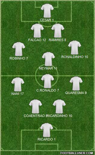Dream Team Formation 2012