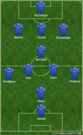 Rangers Formation 2012