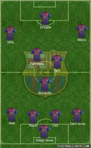 F.C. Barcelona Formation 2012