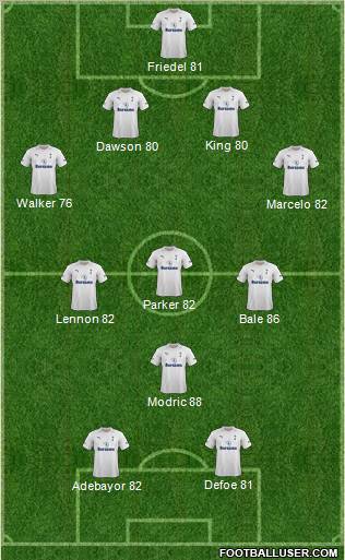Tottenham Hotspur Formation 2012