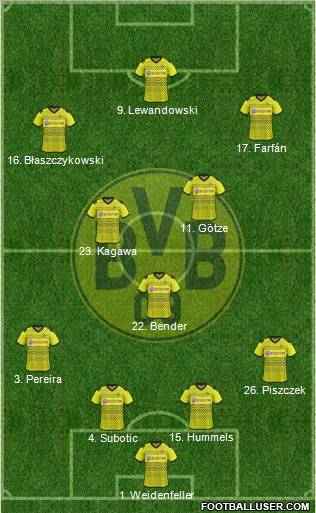 Borussia Dortmund Formation 2012