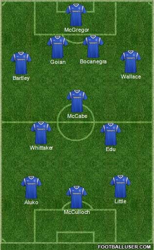 Rangers Formation 2012