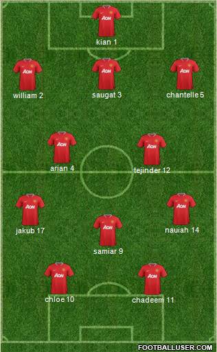 Manchester United Formation 2012