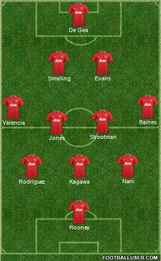 Manchester United Formation 2012