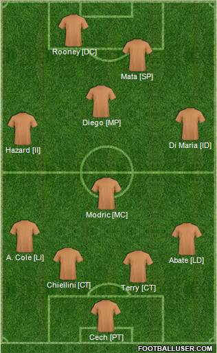 Champions League Team Formation 2012