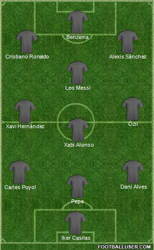Champions League Team Formation 2012