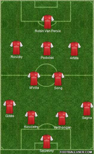 Arsenal Formation 2012