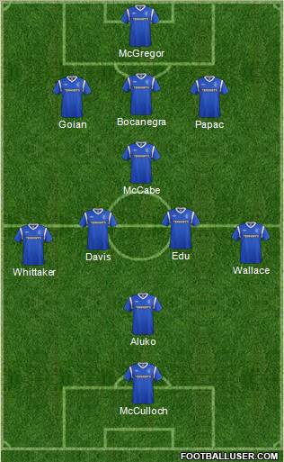 Rangers Formation 2012