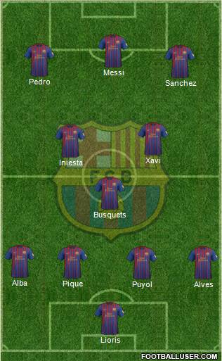 F.C. Barcelona Formation 2012