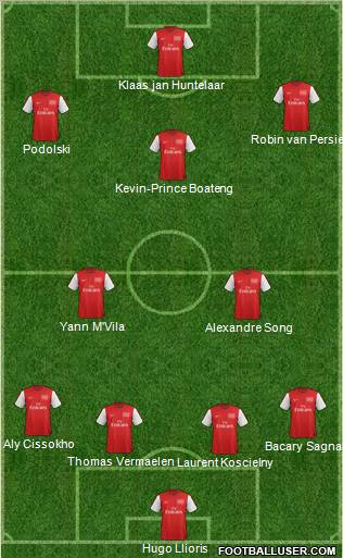 Arsenal Formation 2012