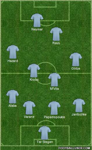 Dream Team Formation 2012